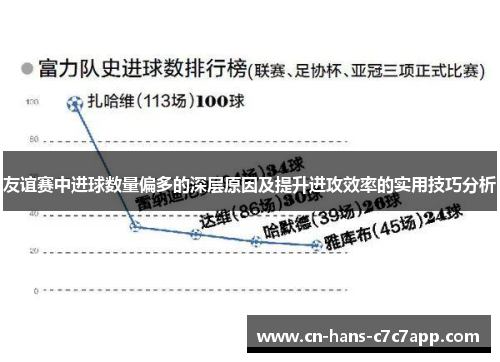 友谊赛中进球数量偏多的深层原因及提升进攻效率的实用技巧分析