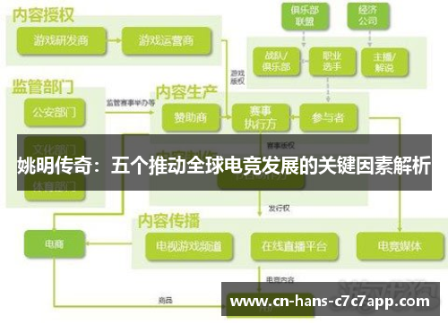 姚明传奇：五个推动全球电竞发展的关键因素解析