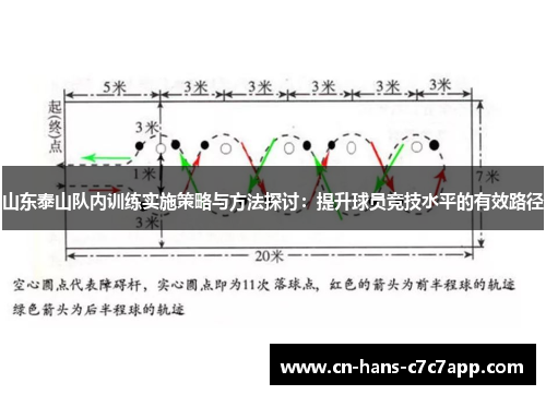 山东泰山队内训练实施策略与方法探讨：提升球员竞技水平的有效路径