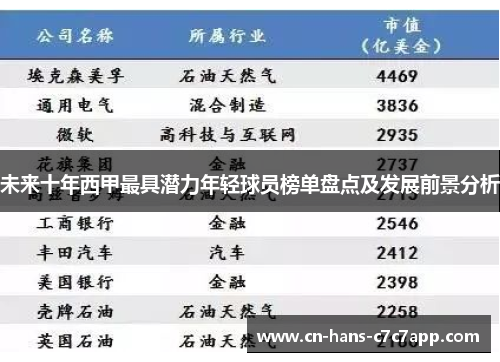 未来十年西甲最具潜力年轻球员榜单盘点及发展前景分析