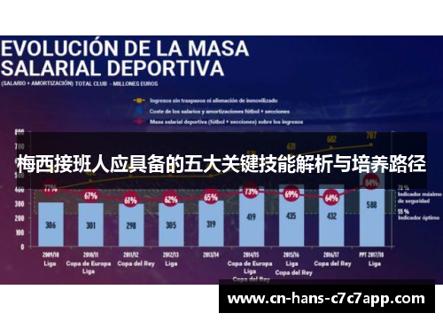 梅西接班人应具备的五大关键技能解析与培养路径