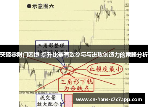 突破零射门困境 提升比赛有效参与与进攻创造力的策略分析 突破零射门困境 提升比赛有效参与与进攻创造力的策略分析