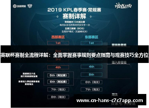 英联杯赛制全流程详解:全面掌握赛事规则要点指南与观赛技巧全方位 英联杯赛制全流程详解:全面掌握赛事规则要点指南与观赛技巧全方位