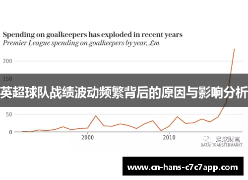 英超球队战绩波动频繁背后的原因与影响分析 英超球队战绩波动频繁背后的原因与影响分析