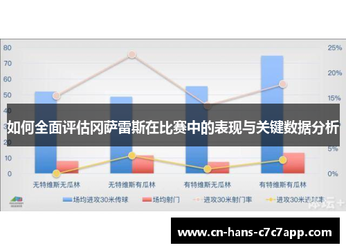 如何全面评估冈萨雷斯在比赛中的表现与关键数据分析 如何全面评估冈萨雷斯在比赛中的表现与关键数据分析