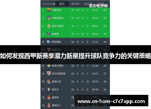 如何发现西甲新赛季潜力新星提升球队竞争力的关键策略 如何发现西甲新赛季潜力新星提升球队竞争力的关键策略