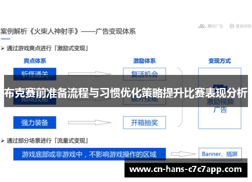 布克赛前准备流程与习惯优化策略提升比赛表现分析