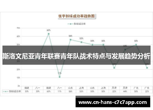 斯洛文尼亚青年联赛青年队战术特点与发展趋势分析