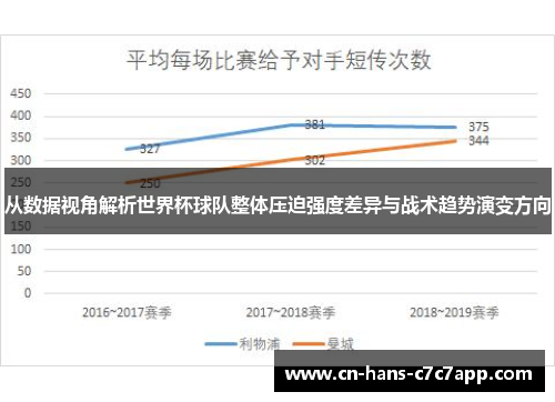 从数据视角解析世界杯球队整体压迫强度差异与战术趋势演变方向 从数据视角解析世界杯球队整体压迫强度差异与战术趋势演变方向