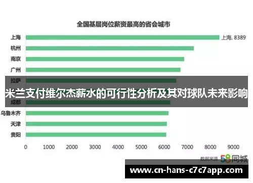 米兰支付维尔杰薪水的可行性分析及其对球队未来影响