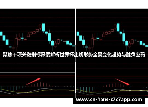 聚焦十项关键指标深度解析世界杯出线形势全景变化趋势与胜负密码