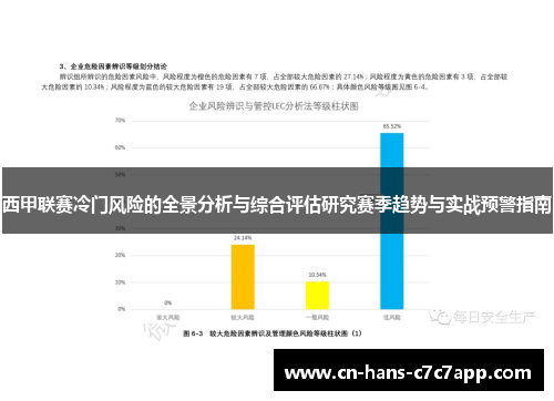 西甲联赛冷门风险的全景分析与综合评估研究赛季趋势与实战预警指南 西甲联赛冷门风险的全景分析与综合评估研究赛季趋势与实战预警指南