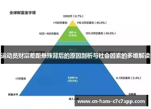 运动员财富差距悬殊背后的原因剖析与社会因素的多维解读 运动员财富差距悬殊背后的原因剖析与社会因素的多维解读